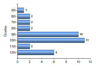 Chart1