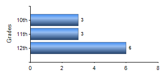 Chart1