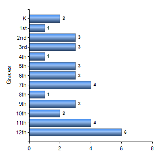 Chart1
