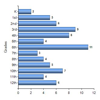 Chart1