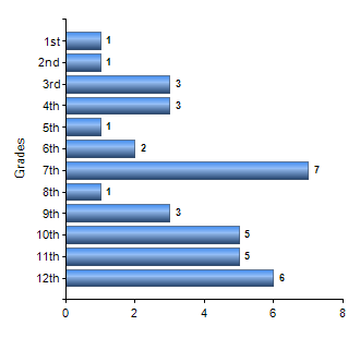 Chart1