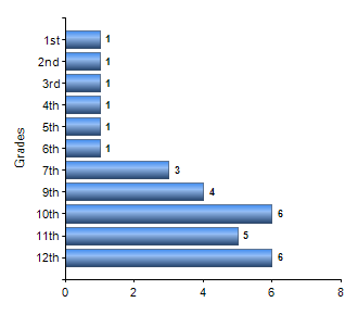 Chart1