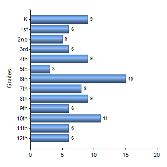 Chart1
