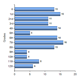 Chart1