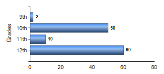 Chart1