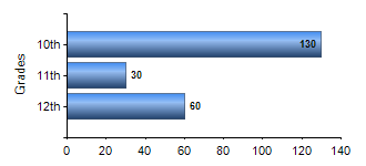 Chart1