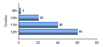 Chart1