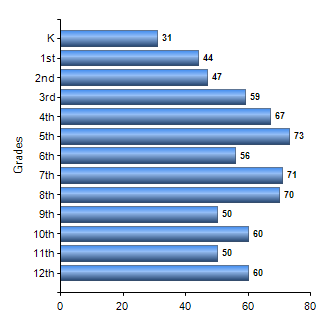 Chart1