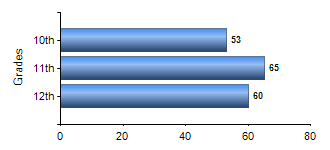Chart1