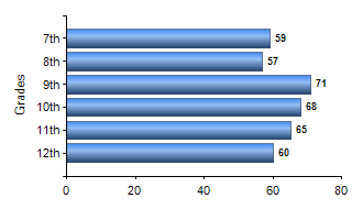 Chart1