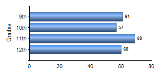 Chart1