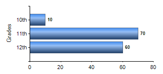 Chart1