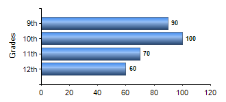 Chart1