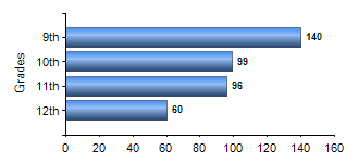 Chart1