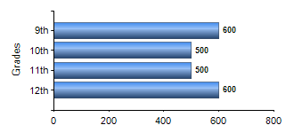 Chart1