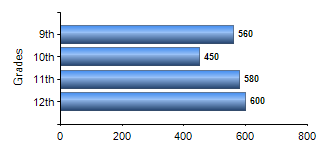 Chart1