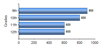 Chart1