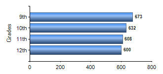 Chart1