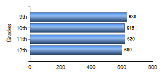 Chart1