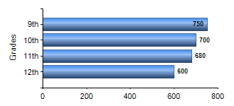 Chart1