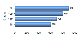 Chart1