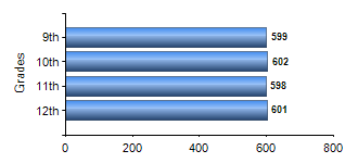 Chart1