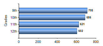 Chart1