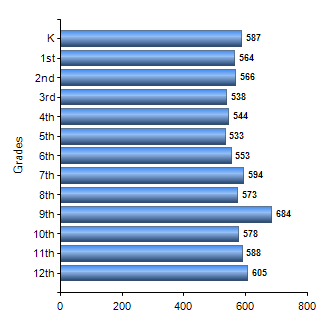 Chart1