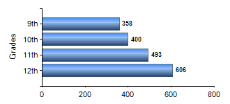 Chart1