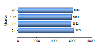 Chart1