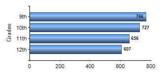 Chart1