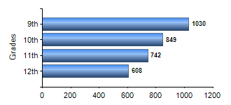 Chart1