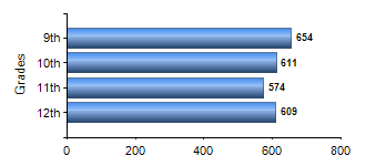Chart1