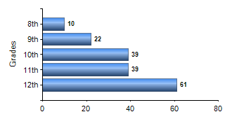 Chart1