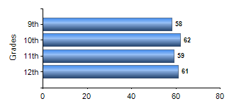 Chart1
