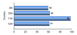 Chart1