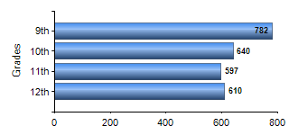 Chart1