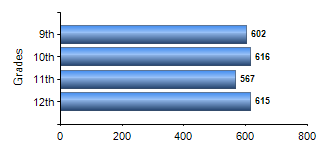 Chart1