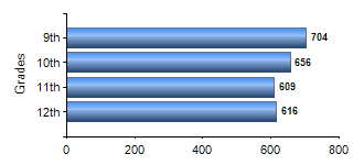 Chart1