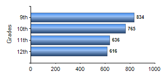 Chart1