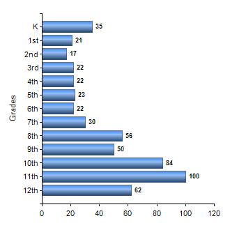 Chart1