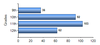 Chart1