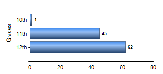 Chart1