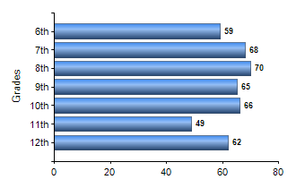 Chart1