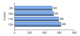 Chart1