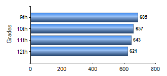 Chart1