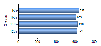 Chart1