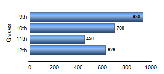 Chart1