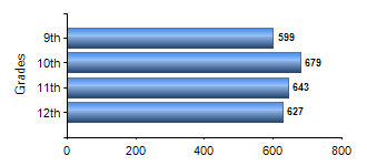 Chart1