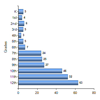 Chart1